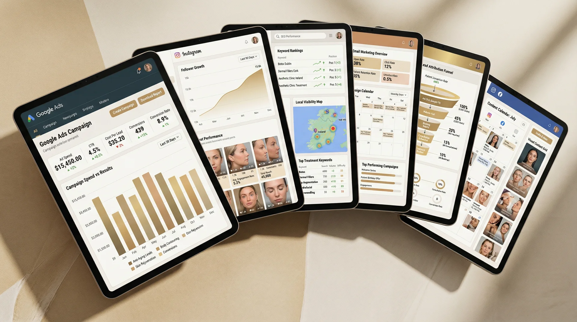 Multi-channel marketing dashboards overview